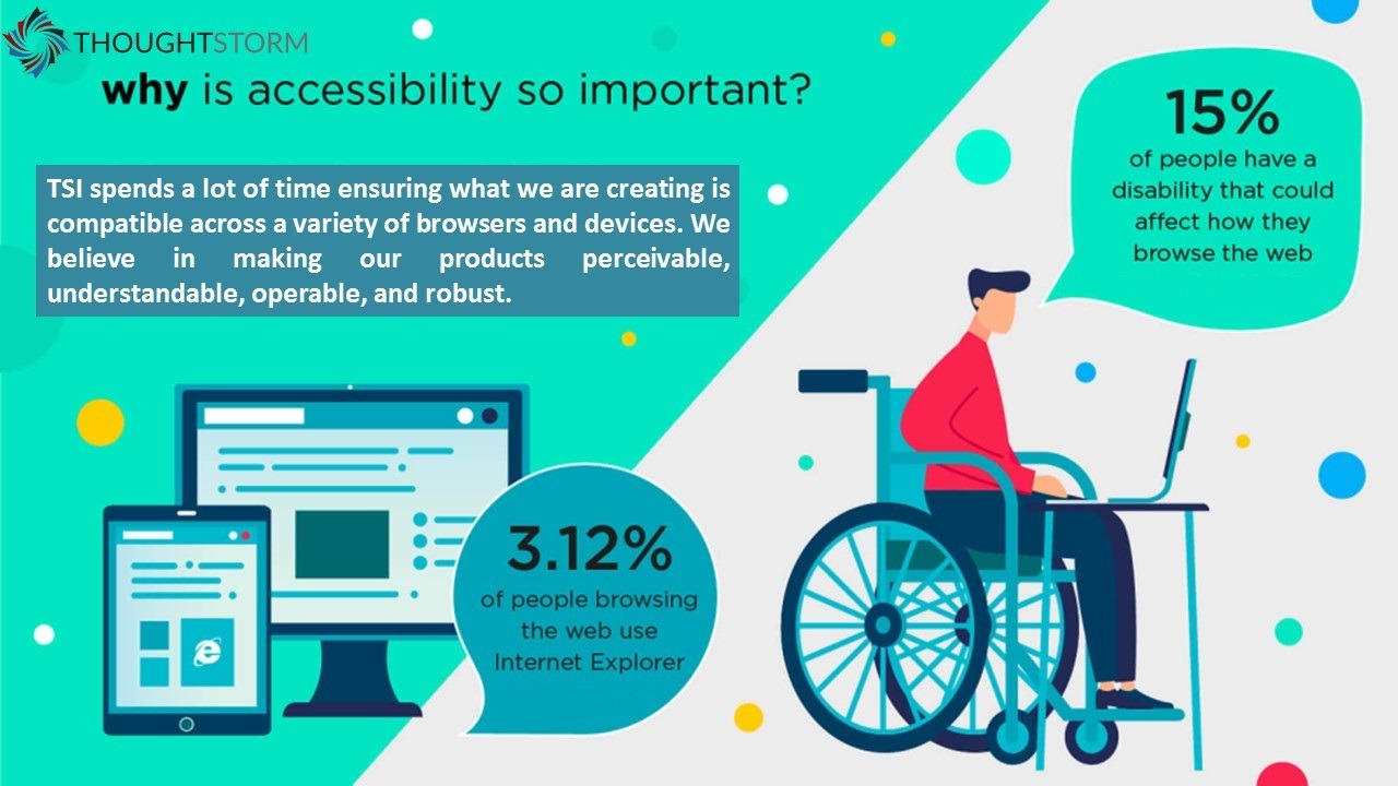 accessibility | Thoughtstorminc