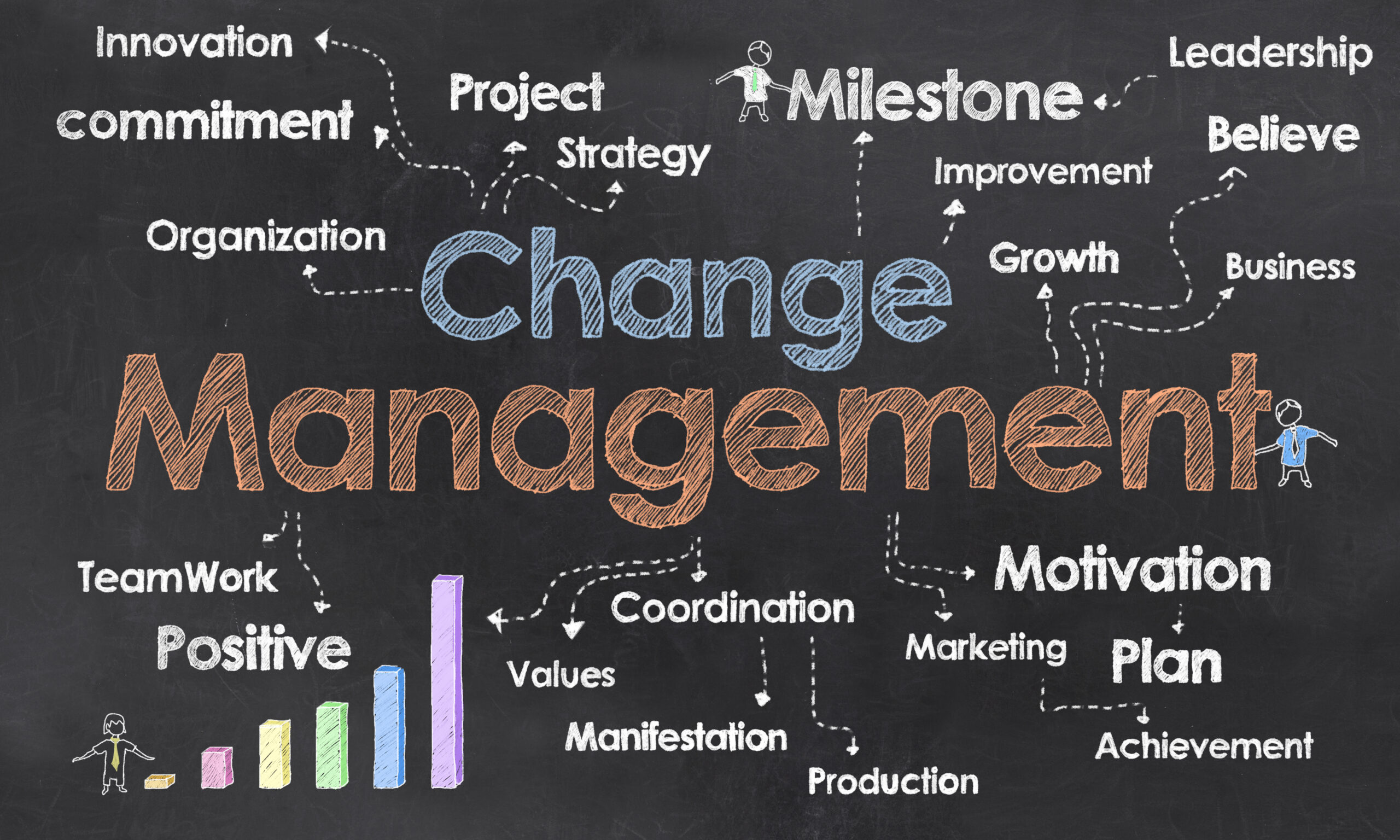Re-Thinking Organizational Change Management